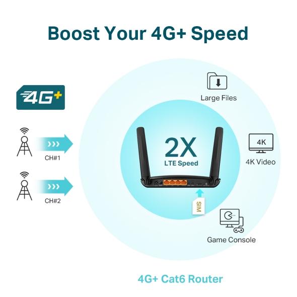 4G LTE AC1200 Mobile Wi-Fi TP-Link  (Archer MR600)