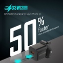 Promate 33W Power Delivery GaNFast™ Charging Adapter (PowerPort-33.UK-BK)