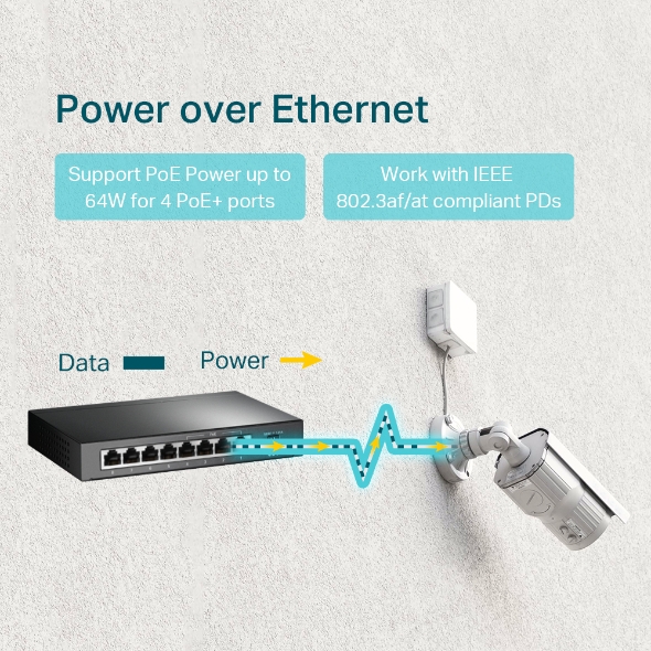 TP-Link Switch 8Port Gigabit With 4 Port PoE+ (SG1008P)