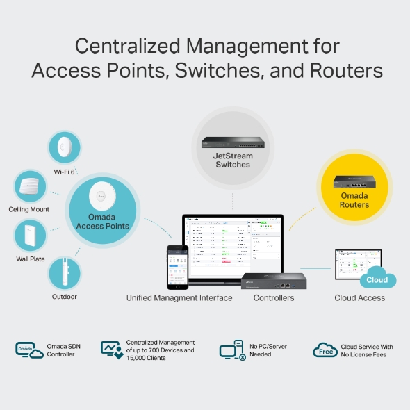 TP-Link Omada Hardware Controller OC300